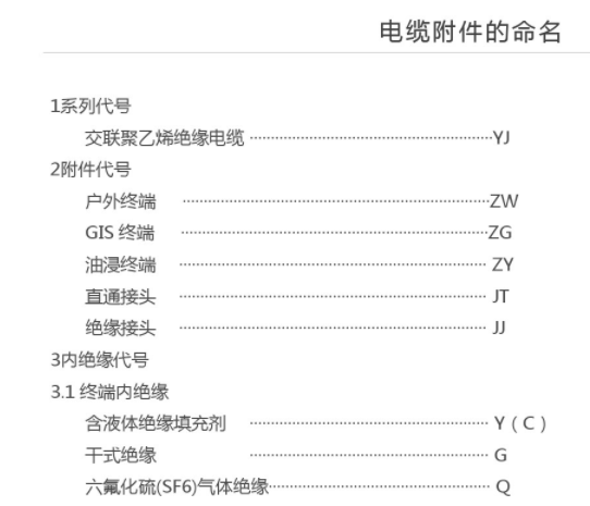 電纜附件命名方法一.jpg