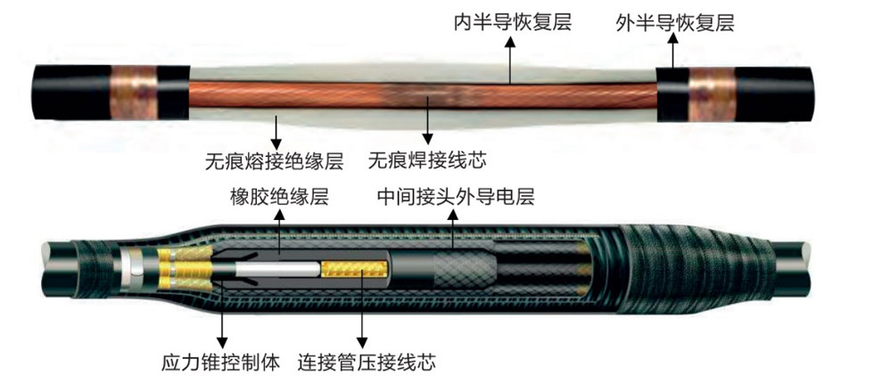 無縫對(duì)接熔接中間接頭與傳統(tǒng)中間接頭的比較