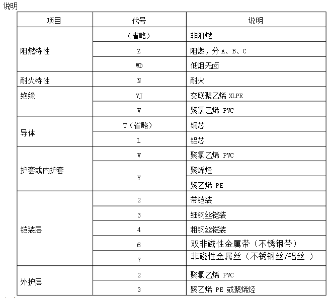 電力電纜型號說明2.jpg