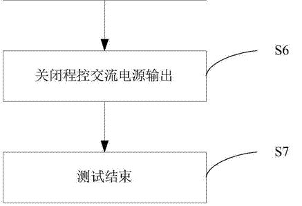 高壓電纜附件局部放電起始電壓的自動(dòng)測(cè)試系統(tǒng)2