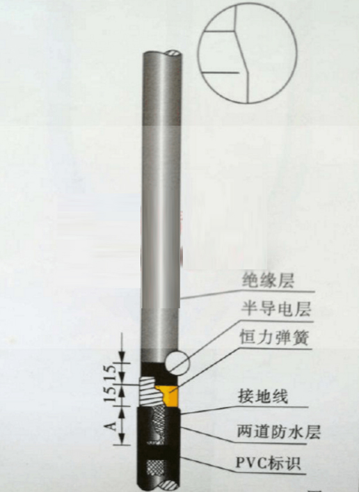 單芯10kV冷縮電纜附件的安裝.png