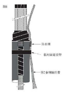 冷縮電纜附件終端頭接地工藝標準圖2.png