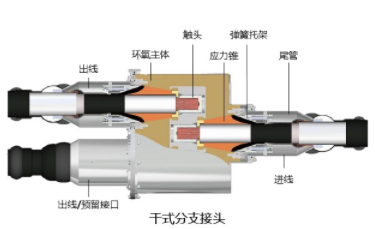 電纜附件-干式分支接頭.jpg