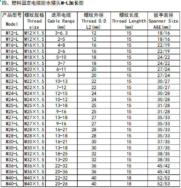 塑料固定電纜防水接頭M-L加長型