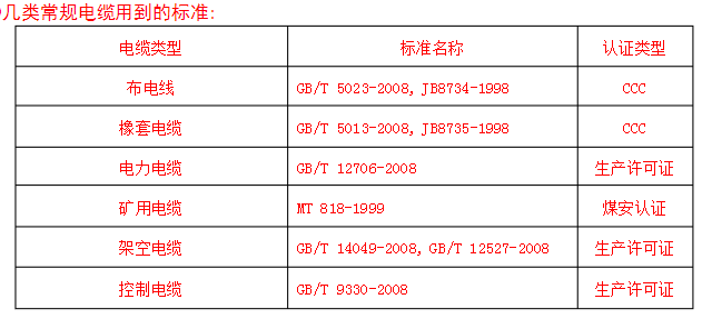 幾種常規(guī)電纜用到的標(biāo)準(zhǔn).jpg