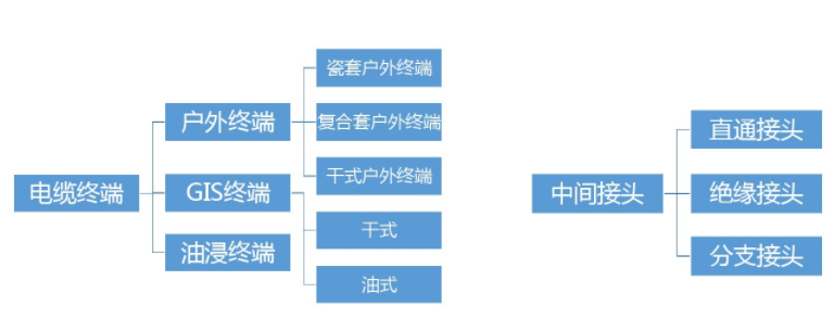 電纜附件的分類一.jpg