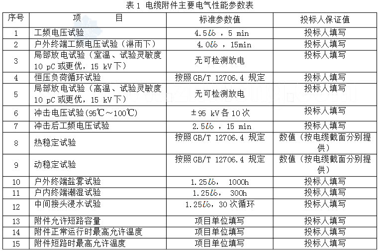 電纜附件主要電氣性能參數(shù)表.jpg