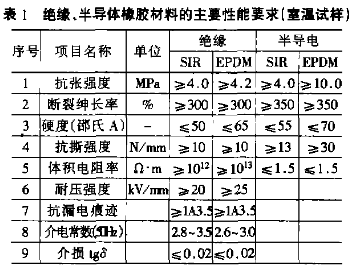 中低壓預裝式電纜附件的主要性能要求.png