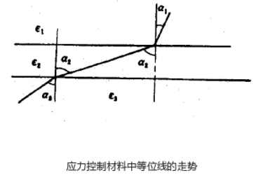 電纜附件應(yīng)力控制材料中等位線的走勢.jpg