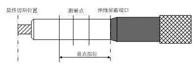 電纜絕緣表面直徑測(cè)量.jpg