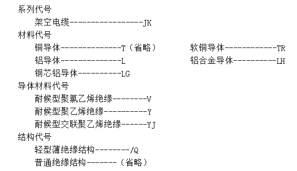 架空絕緣電纜型號含義2.jpg