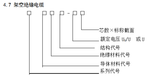 架空絕緣電纜型號含義.jpg