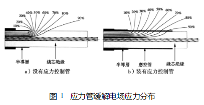 鑫纜新聞資訊